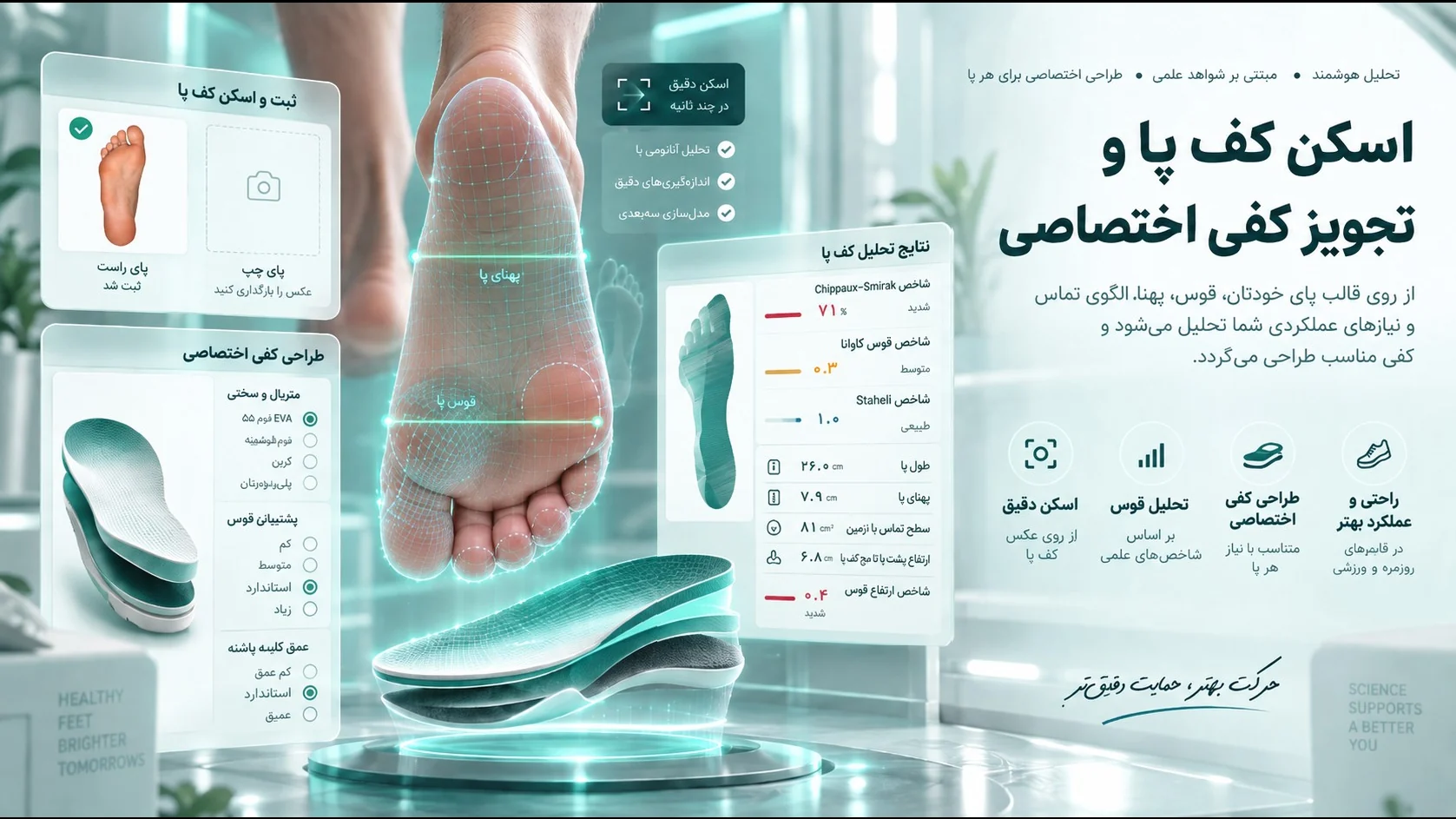 نمونهٔ اسکن کف پا: نقشهٔ نقاط روی کف پا، شاخص‌های اندازه‌گیری‌شده مثل چیپو-اسمیراک و ارتفاع قوس، طول و پهنای پا و سطح تماس، و گزینه‌های طراحی کفی اختصاصی