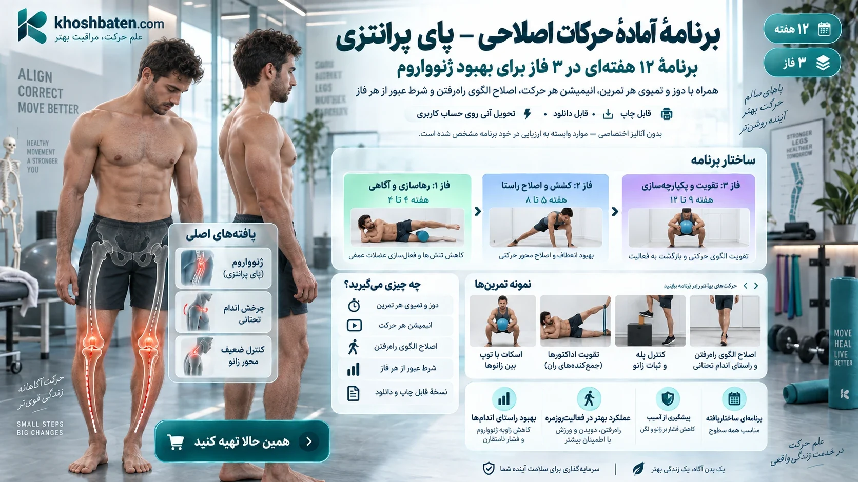 برنامهٔ آمادهٔ حرکات اصلاحی پای پرانتزی — دوازده هفته