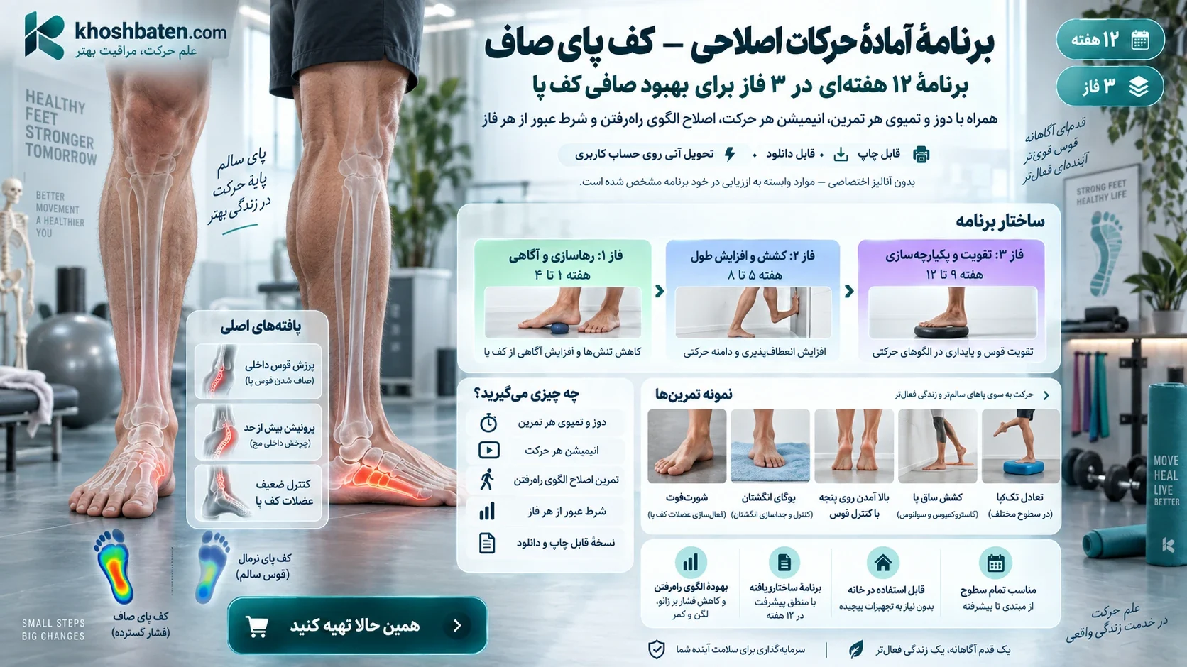 برنامهٔ آمادهٔ حرکات اصلاحی کف پای صاف — دوازده هفته