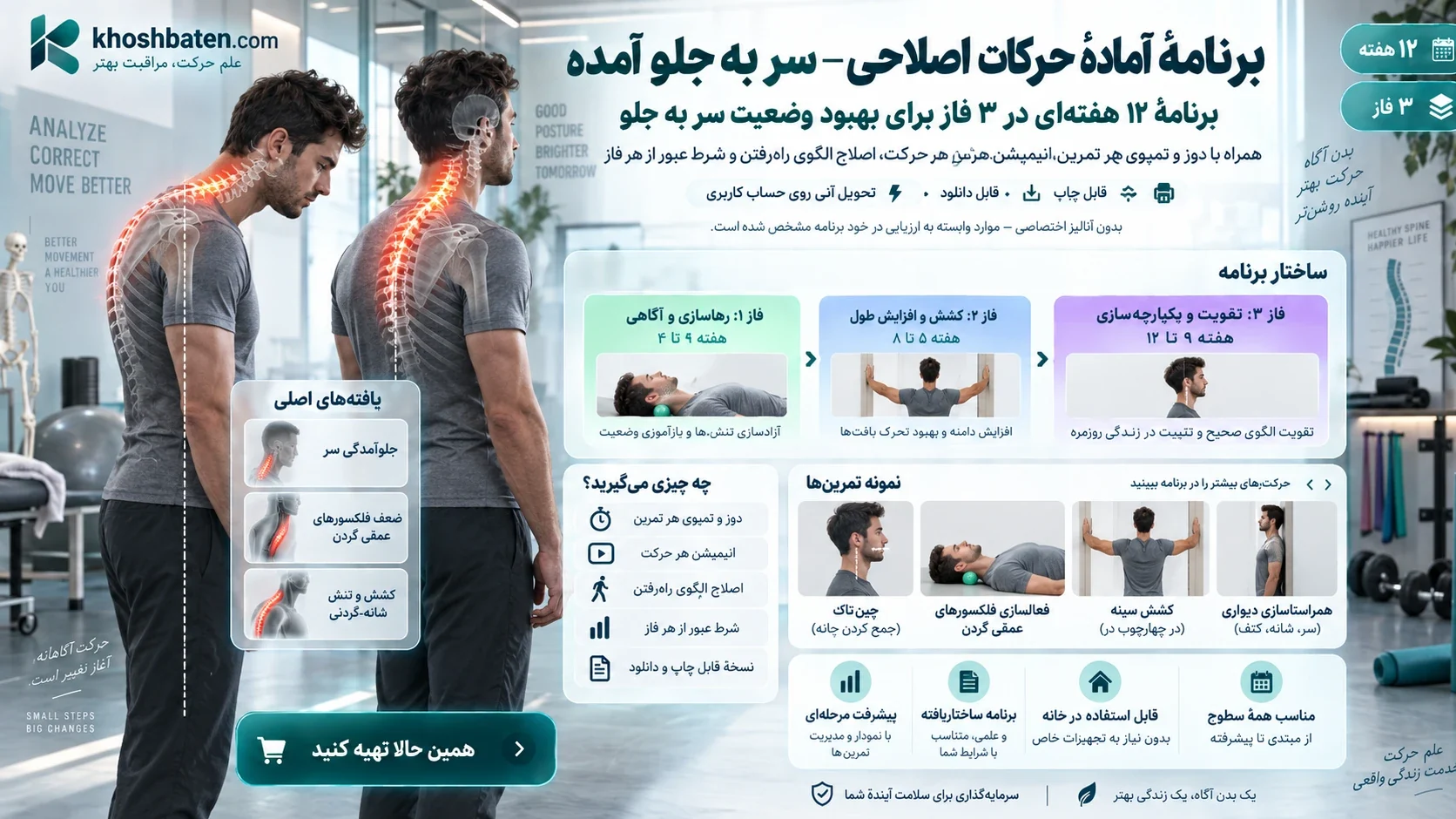 برنامهٔ آمادهٔ حرکات اصلاحی سر جلوآمده — دوازده هفته