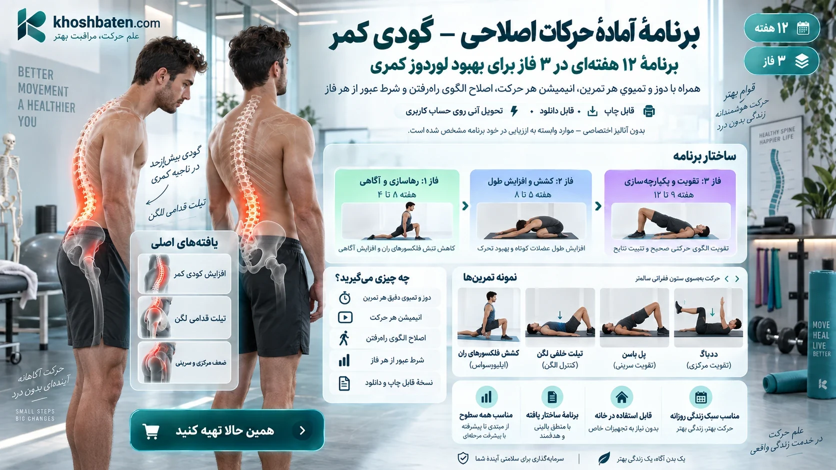 برنامهٔ آمادهٔ حرکات اصلاحی گودی کمر — دوازده هفته