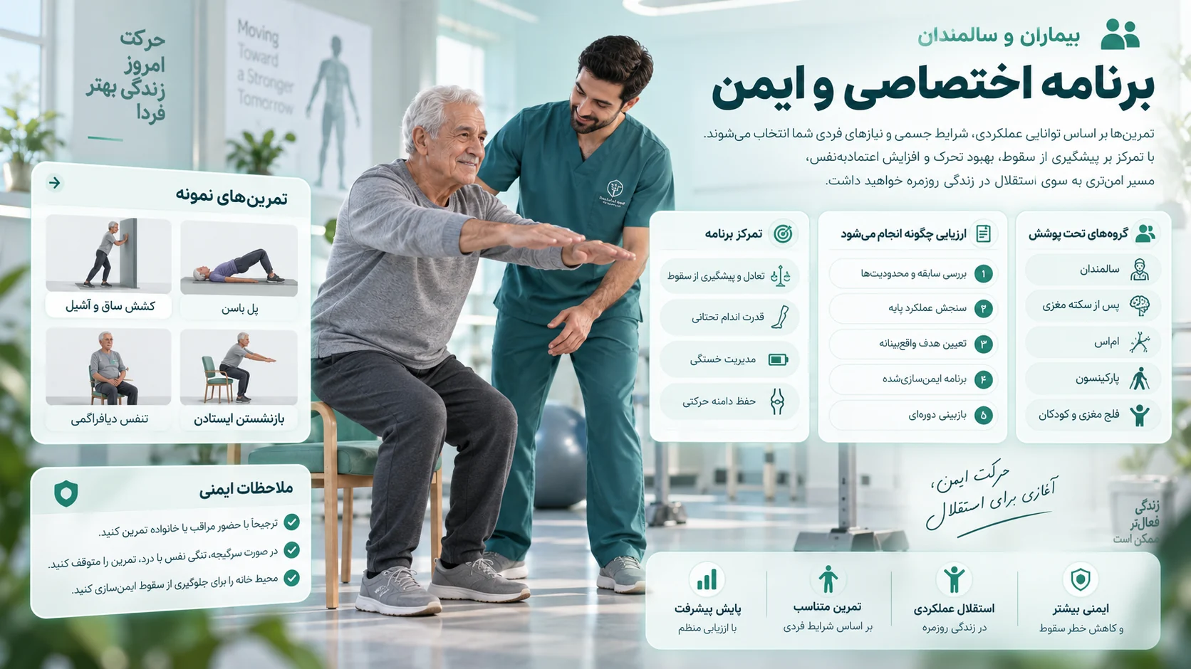 نمونهٔ برنامهٔ بیماران و سالمندان: گروه‌های تحت پوشش، مراحل ارزیابی، تمرکز برنامه بر تعادل و پیشگیری از سقوط، تمرین‌های نمونه و ملاحظات ایمنی