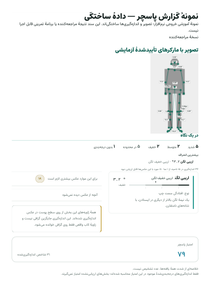 Patient version — first page of a synthetic sample with confirmed landmarks and lines